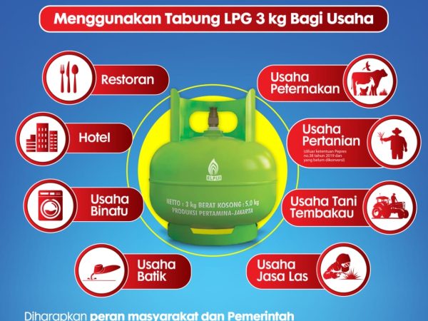 Pertamina Patra Niaga Turunkan Harga Bright Gas, Hadirkan LPG Berkualitas dengan Harga Lebih Kompetitif